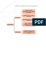 1.-Elabora Un Cuadro Sinóptico de La Clasificación General de Los Agroquímicos