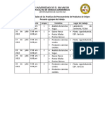 Programción de Actividades PPA