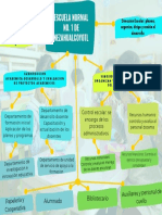 Mapa Conceptual Sencillo