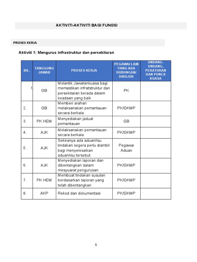 Aktiviti Bagi Fungsi Gpm Pdf