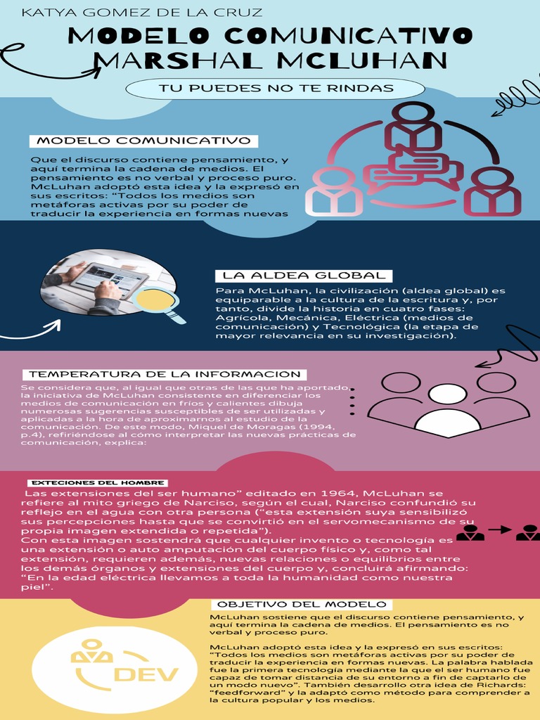 Infopgrafia | PDF