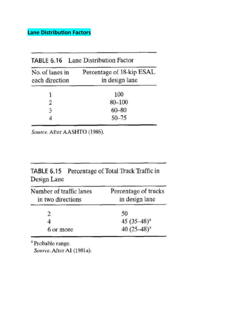 Lane Distribution Factors PDF