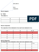 Lesson 2: Truth Table Construction