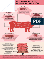 Infografía - Carne de Res