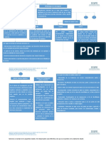 Mapa Conceptual Metologia