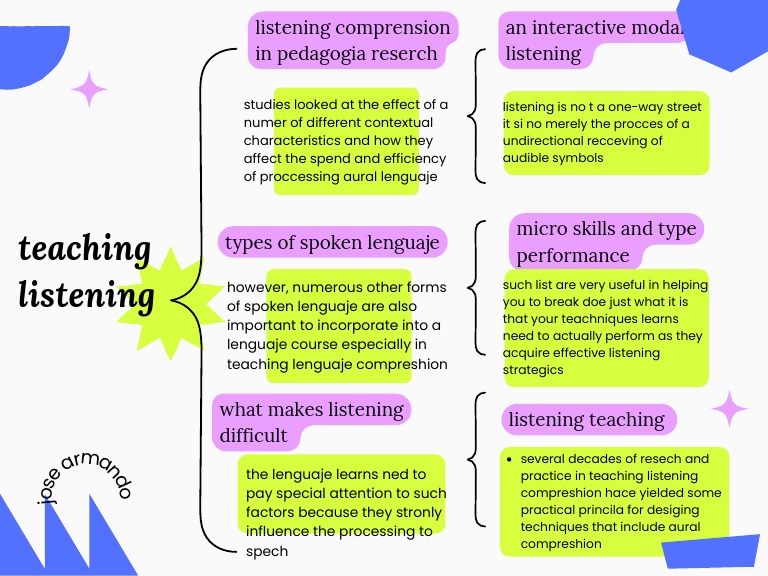 Teaching Listening | PDF | Career & Growth | Language Arts & Discipline