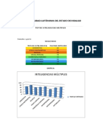 Test Inteligencias Multiples