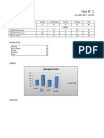 Test N° 2 - Results