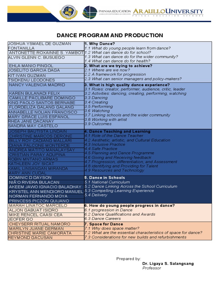 Updated DANCE PROGRAM AND PRODUCTION | PDF | Behavior Modification ...