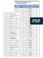 Kelulusan Jalur Akademik