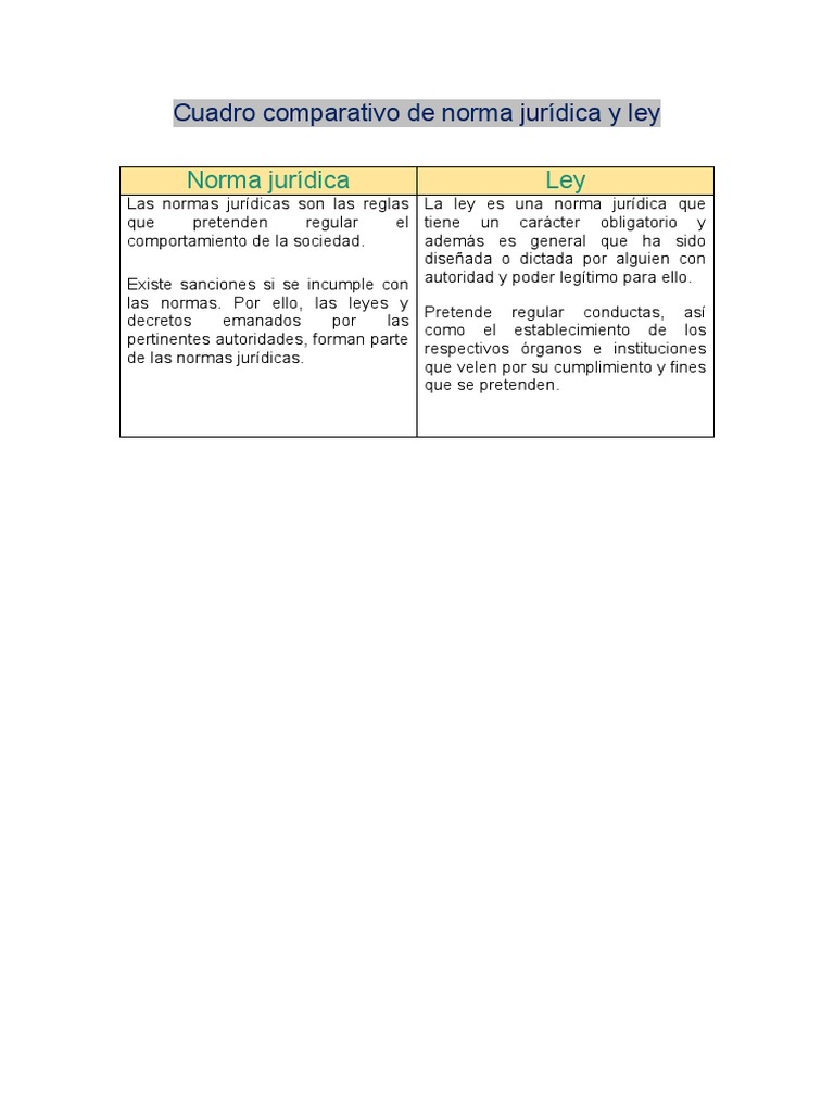 Cuadro Comparativo de Norma Jurídica y Ley | PDF