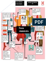 Proceso Administrativo: Realizado Por: Álvaro Ruben Exiga Soria