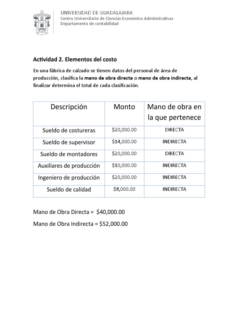 Actividad 2. Mano de Obra Directa o Indirecta. | PDF | Finanzas y dinero