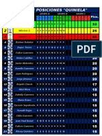 Ranking Quiniela