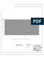 Hydrostatic Curve