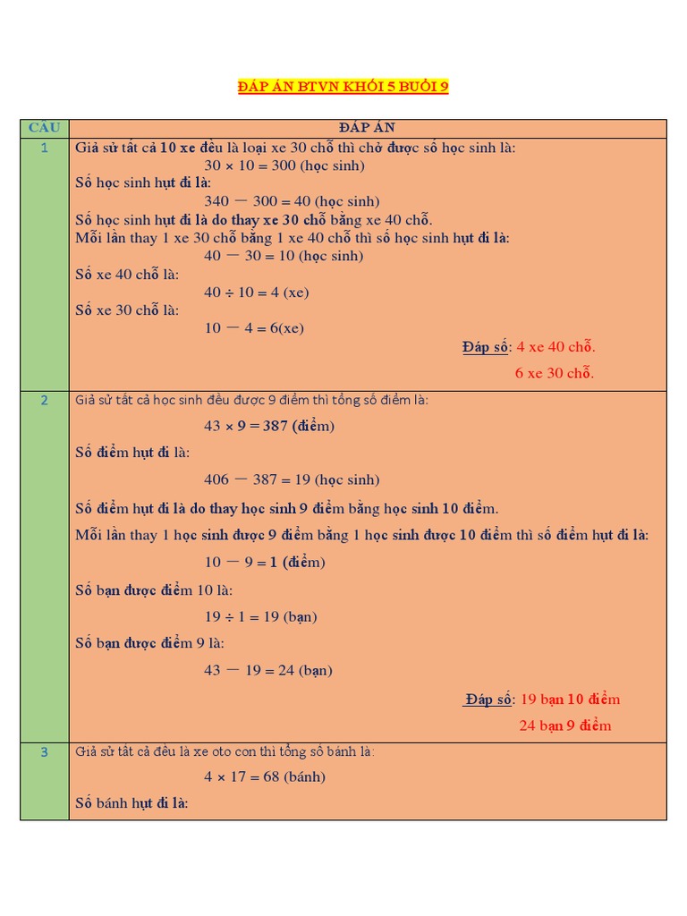 Đáp Án Btvn Khối 5 Buổi 9 Full | PDF