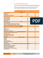 Actualizacion Tablas de Amortizacion