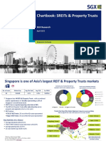 SGX Research - SREIT & Property Trusts Chartbook - April 2022