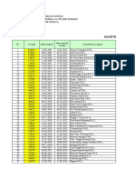 LIST OF LICENSES