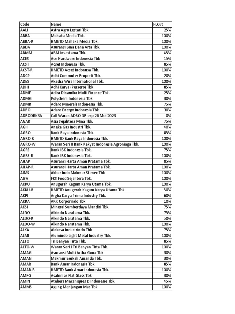 Haircut Value Saham Artinya