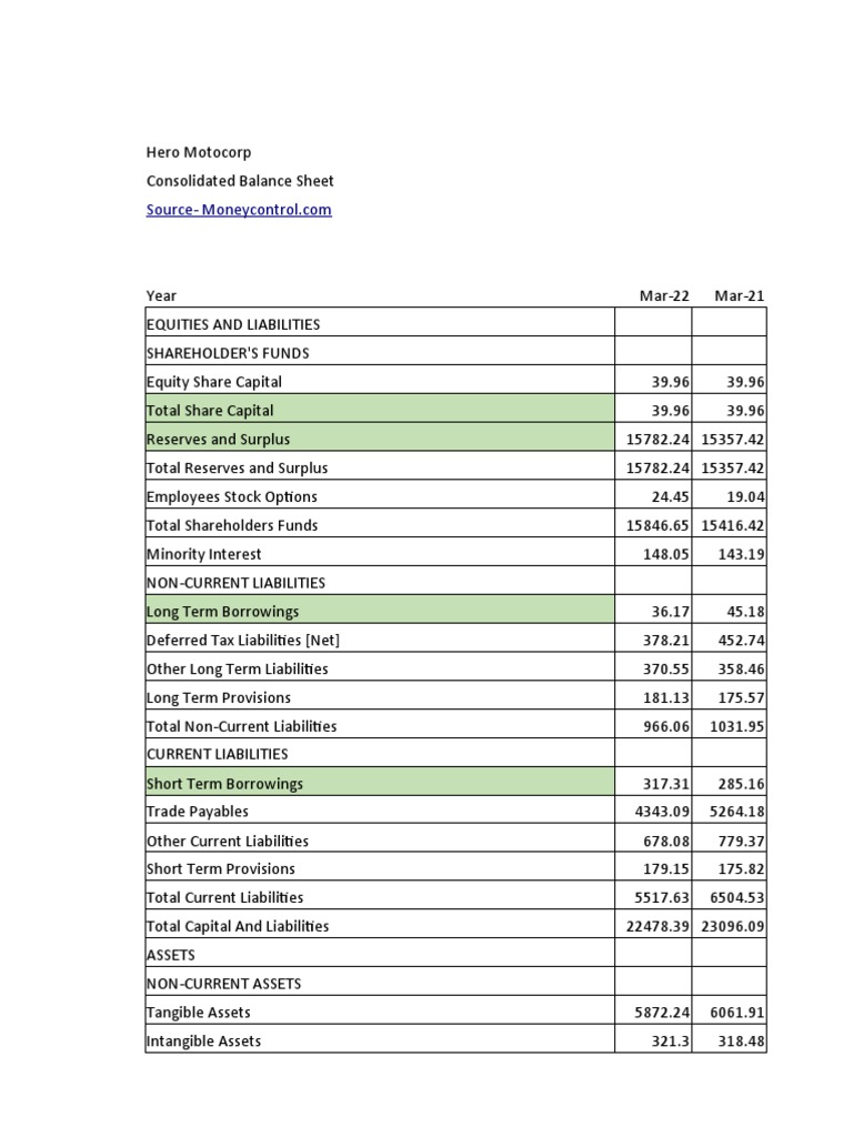 Hero MotoCorp Financial Overview | PDF | Book Value | Expense