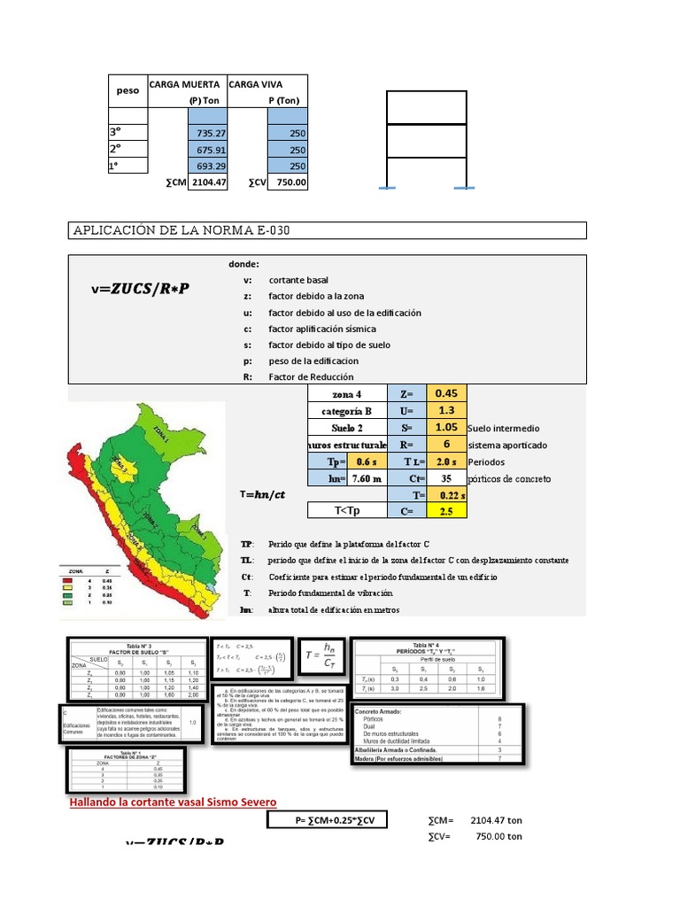 Diseño de Placas Estructurales | PDF | Ingeniería de Edificación ...
