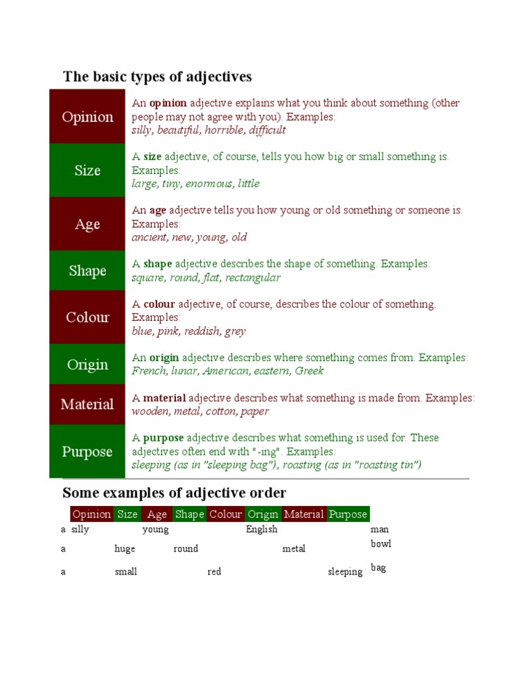 Types of Adjectives Explained | PDF