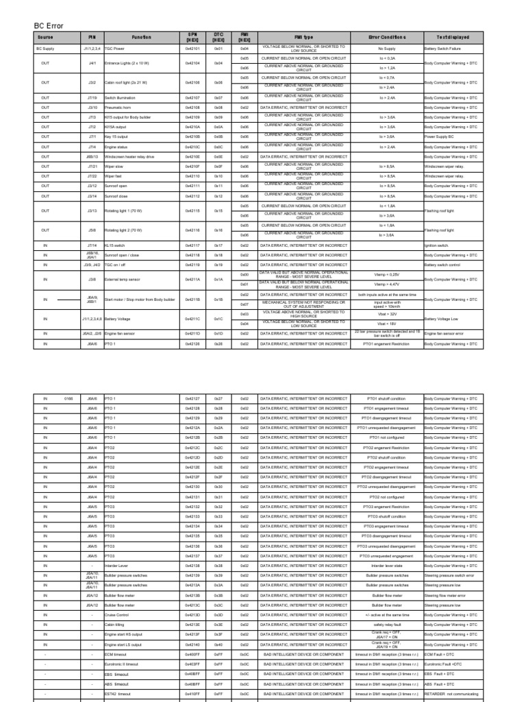 Error Code Trakker AD Completed | PDF | Switch | Manufactured Goods