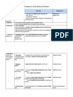 Quick Study Guide To The Endocrine System