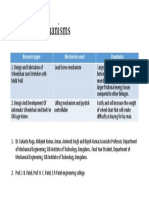 Existing Mechanisms