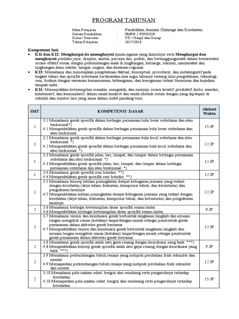 Program Tahunan PJOK Kelas 7 K13 | PDF | Sains & Matematika