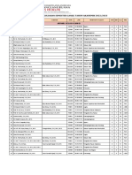 Jadwal Kuliah Gasal 22-23 Revisi