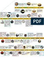 Linea de Tiempo de La Evolución de La Computación