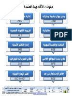 دبلومات الأكاديمية المعتمدة دولياً