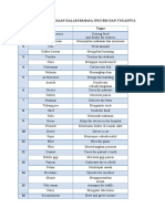 50 Nama Pekerjaan Dalam Bahasa Inggris Dan Tugasnya