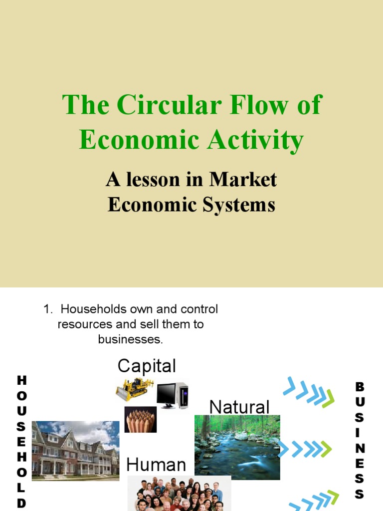 The Circular Flow of Economic Activity An Illustration of the