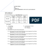 Tugas Komputer Anova 2 Jalur