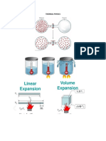 Thermal Physics: Linear, Area & Volume Expansion