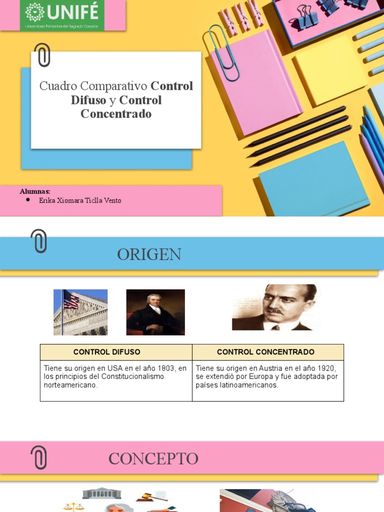 Cuadro Comparativo Control Difuso y Control Concentrado PDF Constitución Ley procesal