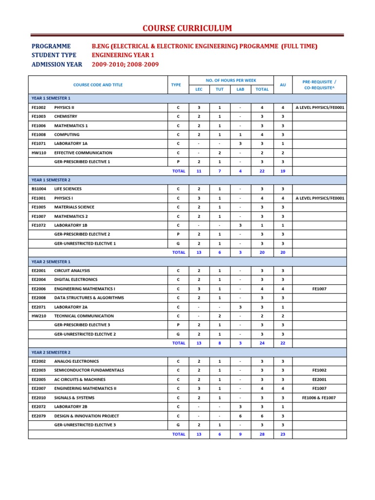 NTU EEE Course Curriculum Overview | PDF | Electronics | Engineering
