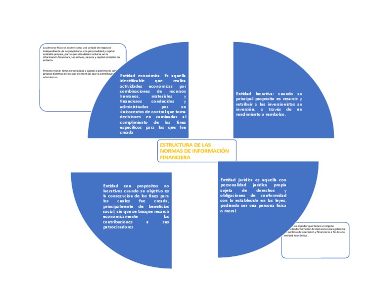 Mapa Conceptual Pdf Contabilidad Economias