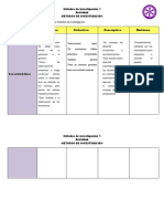 Caracteristicas Métodos Actividad