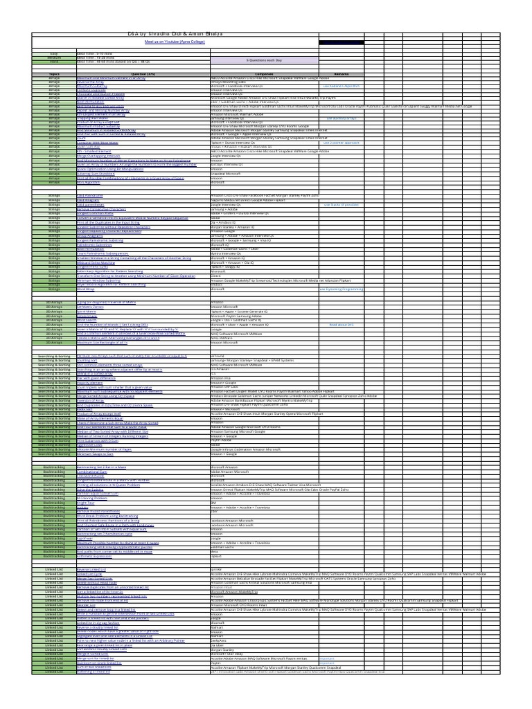 DSA by Shradha Didi & Aman Bhaiya | PDF | String (Computer Science ...