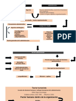 Organizaciones