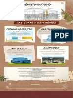 Infografia Sobre Reservorios