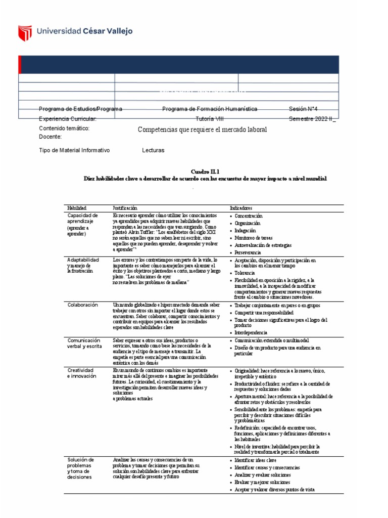 Sesion 04-Material Informativo | PDF | Aprendizaje | Comunicación