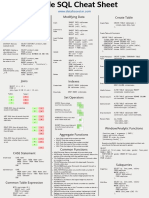 Cheat Sheet Oracle