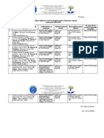 Listă Auxiliare LRO Utilizate 2018-2019