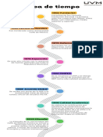 LÍNEA DE TIEMPO Historia y evolución de la Universidad Valle de México en