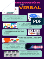 Comunicación No Verbal